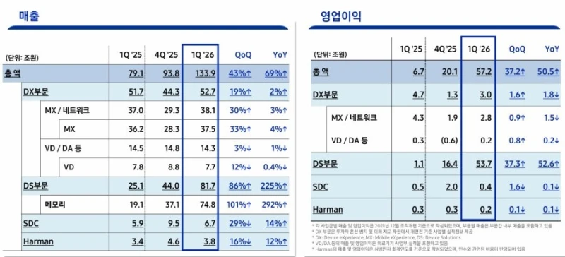 삼성전자 실적 발표 자료-6