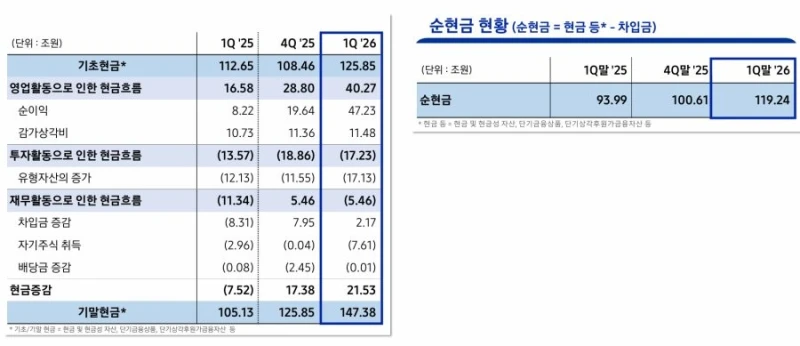 삼성전자 실적 발표 자료-7