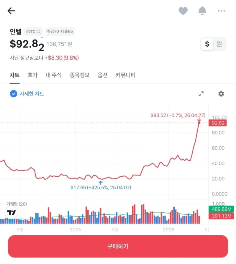 CPU 왕의 귀환-2