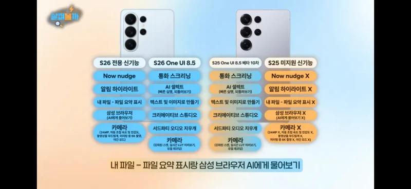 삼성 갤럭시 S25 또 플래그십 급나누기 논란-5