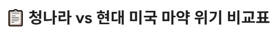 현대 미국의 마약 문제는 얼마나 심각할까