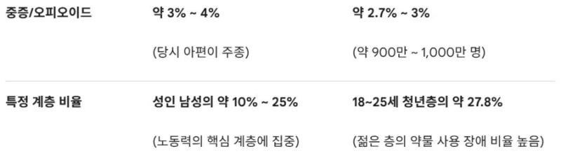 현대 미국의 마약 문제는 얼마나 심각할까-3