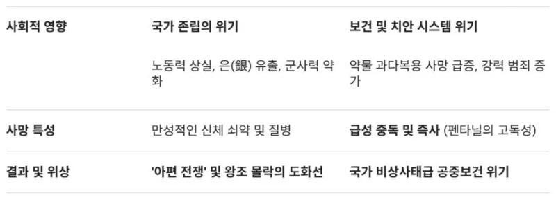 현대 미국의 마약 문제는 얼마나 심각할까-4