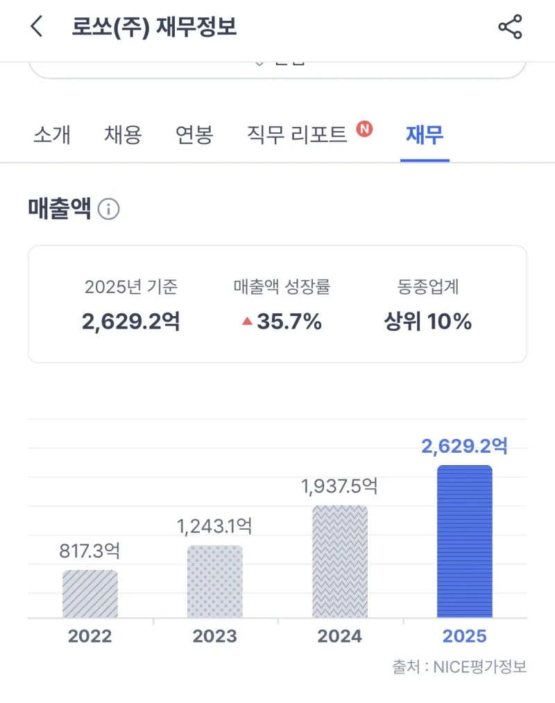 미쳐버린 성심당 2025년 실적 공개