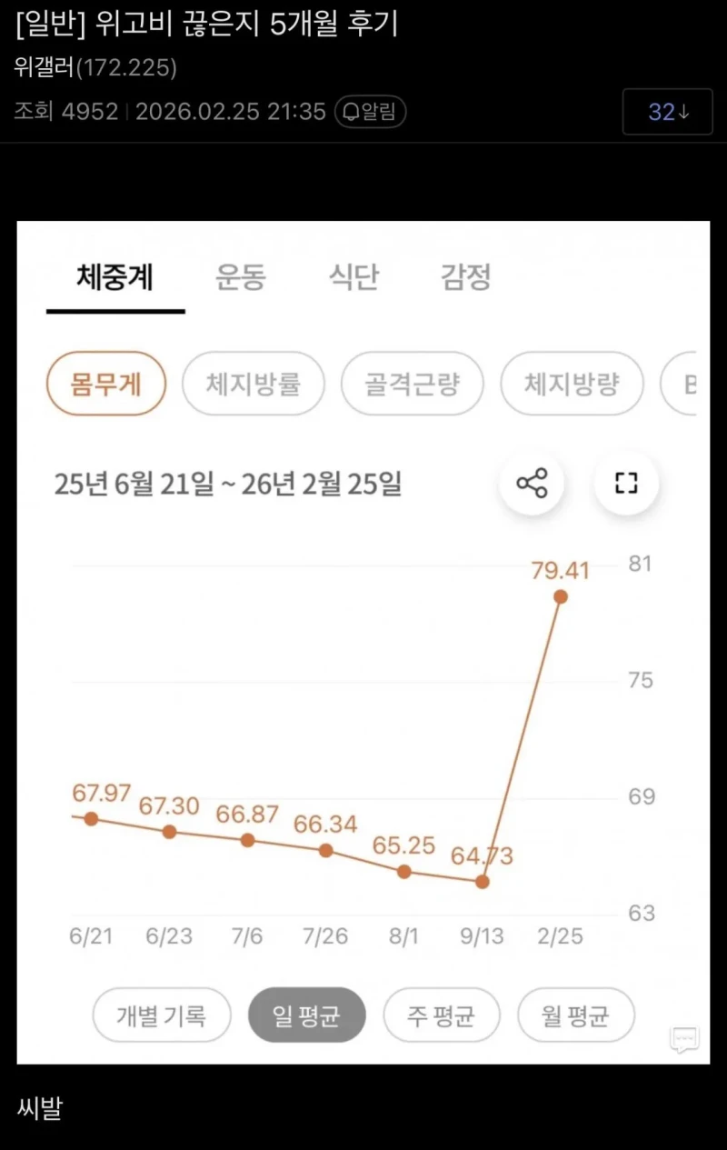 위고비 끊은 지 5개월 된 사람의 체중 변화