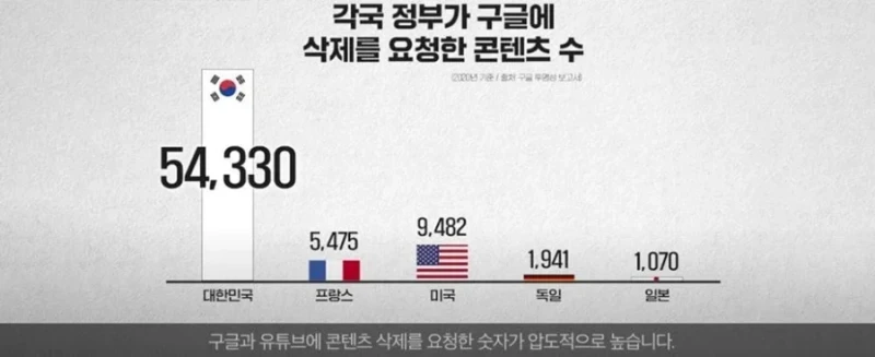 세계 각국의 인터넷 검열 수준-2