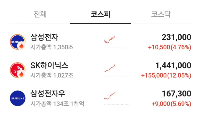 하이닉스 144만 입갤