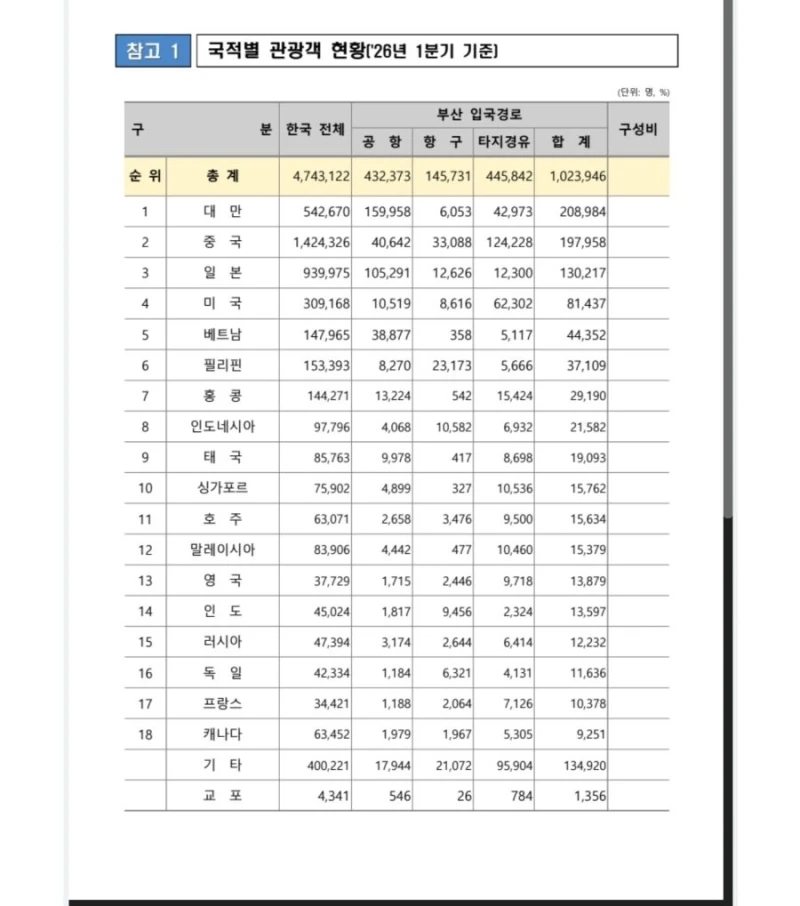 요즘 ktx 표 구하기가 힘든 이유-2