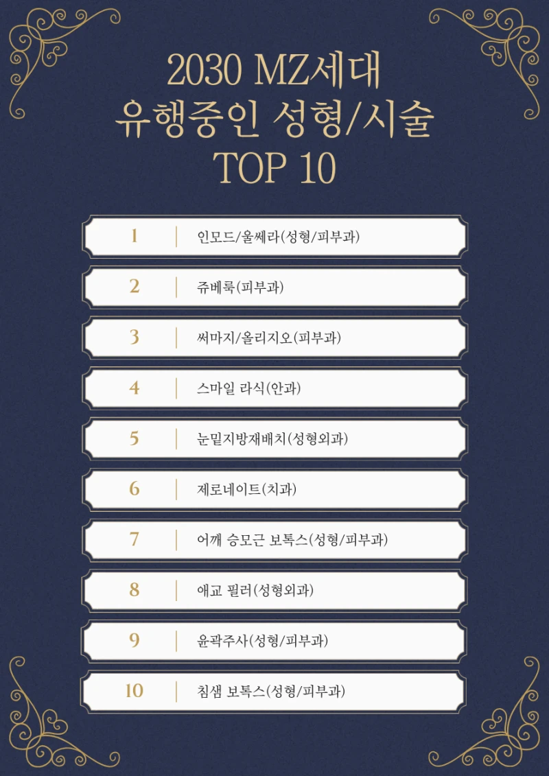 요즘 2030 사이에서 유행한다는 성형시술