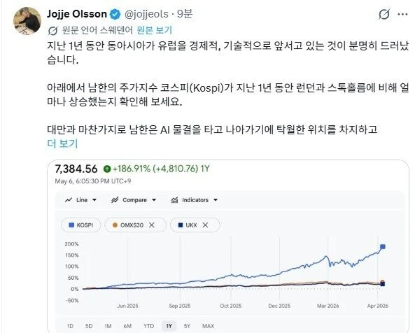 전세계적으로 바이럴 타고 있는 코스피-6