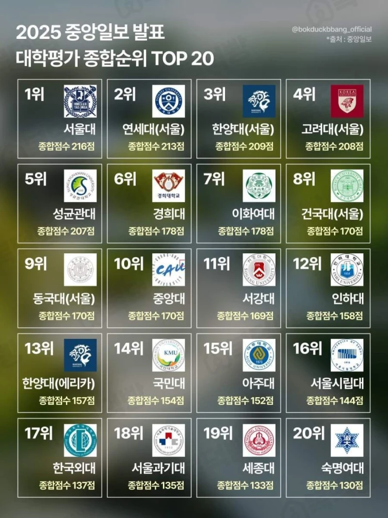 최신자 대한민국 대학교 서열