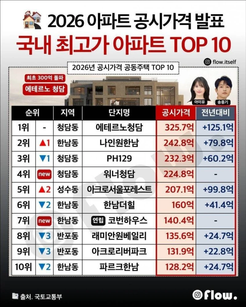 가장 비싼집에 사는 연예인..-2