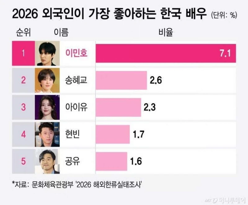 가장 비싼집에 사는 연예인..-4