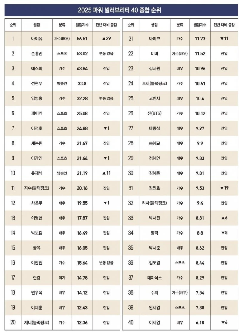 가장 비싼집에 사는 연예인..-8
