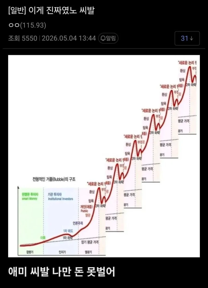 요즘 새로운 주식 패턴 ㄷㄷ
