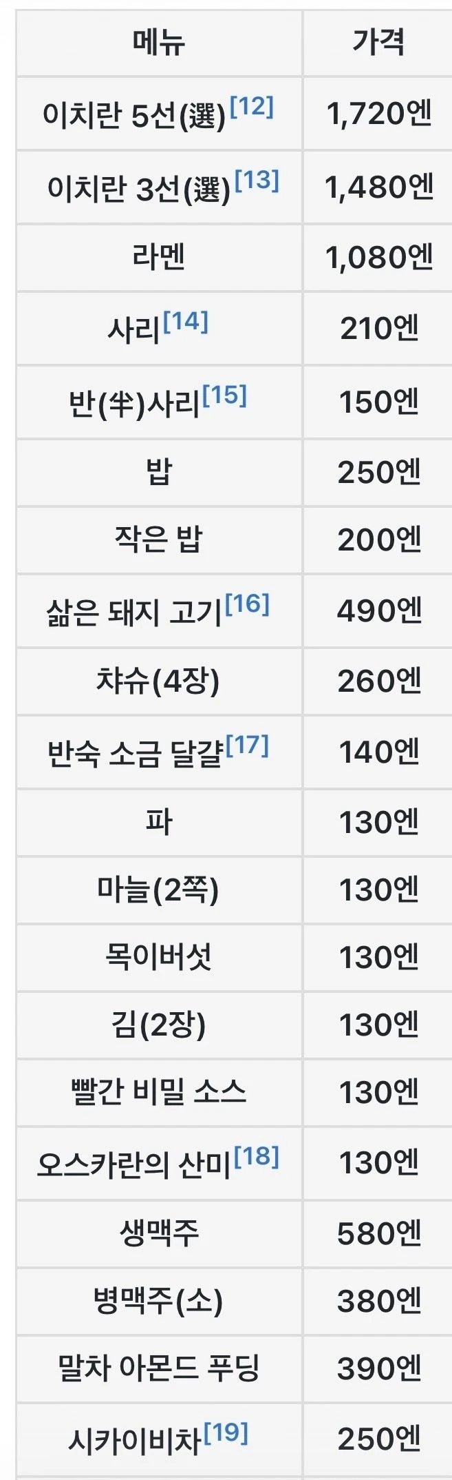 한국인은 선뜻 이해가 안가는 이치란 라멘 가격