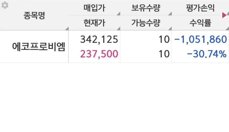 망한 주식 대회 하실 분-7