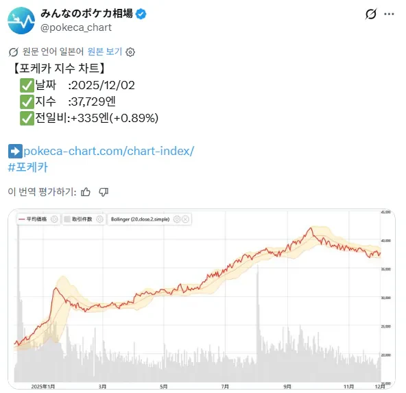 2020년대부터 일본에서 퍼지고 있는 새로운 도박 방식 -18