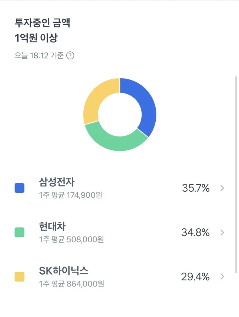 토스에서 역대급 단타로 수익 인증한 사람 근황-2