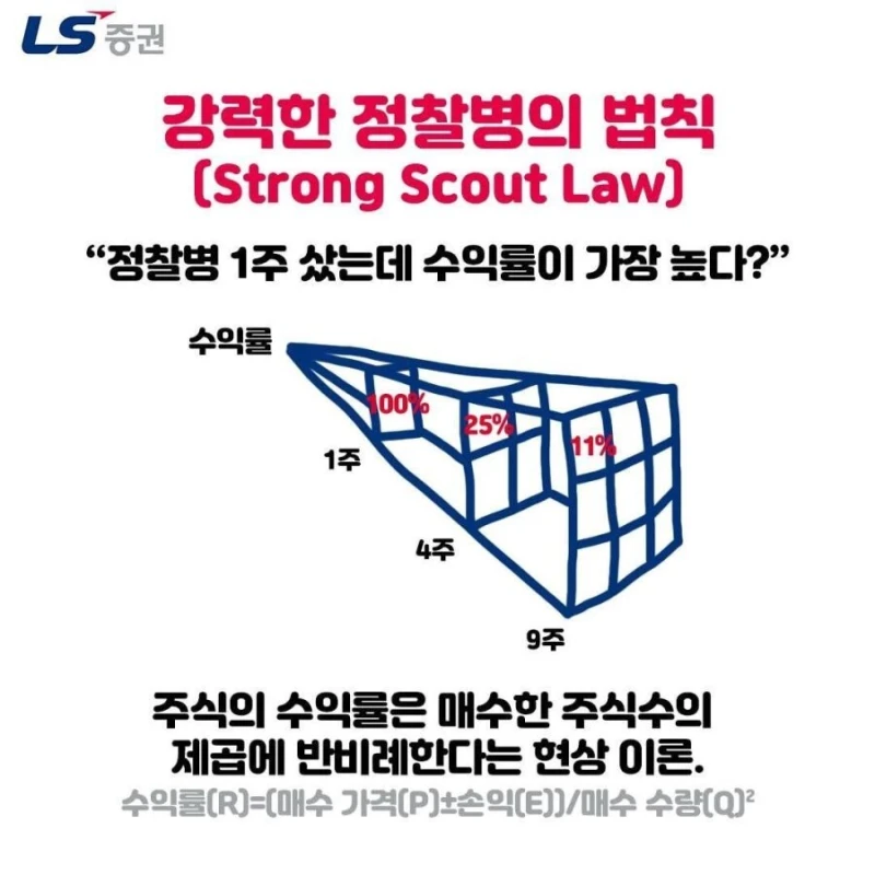 강력한 정찰병의 법칙