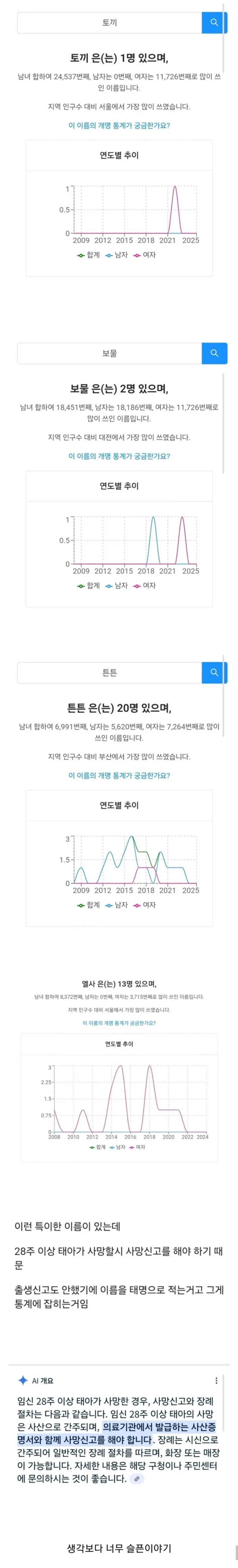 자식 이름을 요상하게 지은 이유