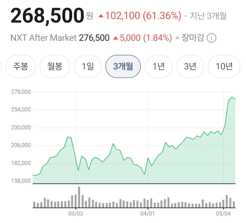 전세계 시총 1조 달러 이상 기업(삼성)-2