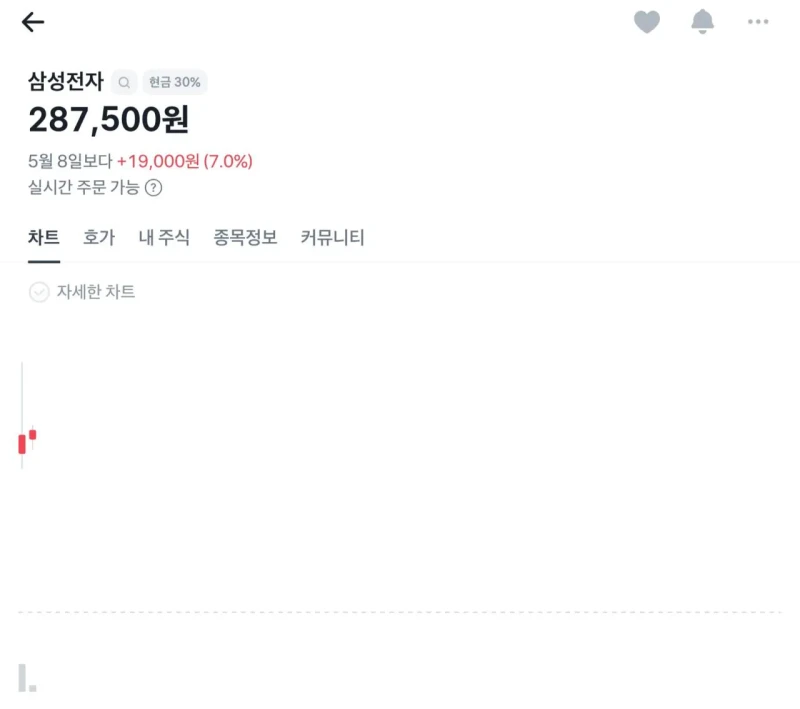 오늘자 하닉,삼전 주가 근황 ㄷㄷㄷ-2