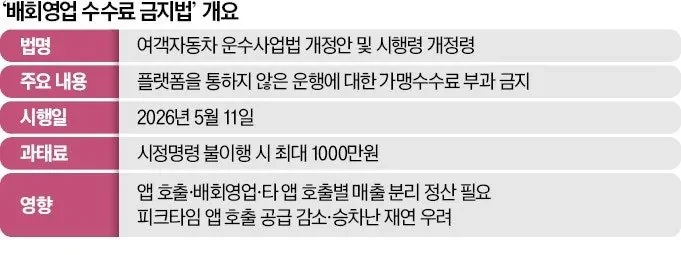 카카오 비상걸리게 만든 오늘부터 바뀌는 택시법-2