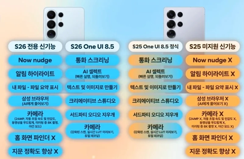 S25시리즈 One Ui8.5 정식 업뎃 26시리즈와 차이점