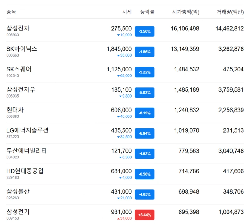코스피 너무 올라 망설이던 고객님들 위해 특별 세일 시작-2