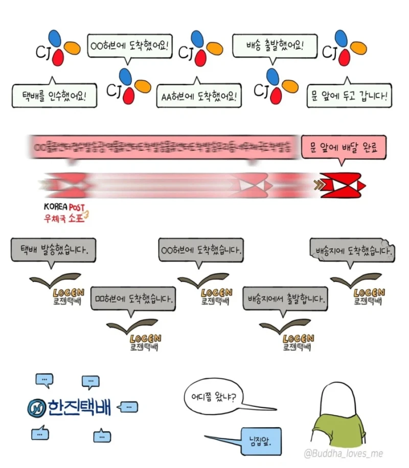 한국 택배사들 특징
