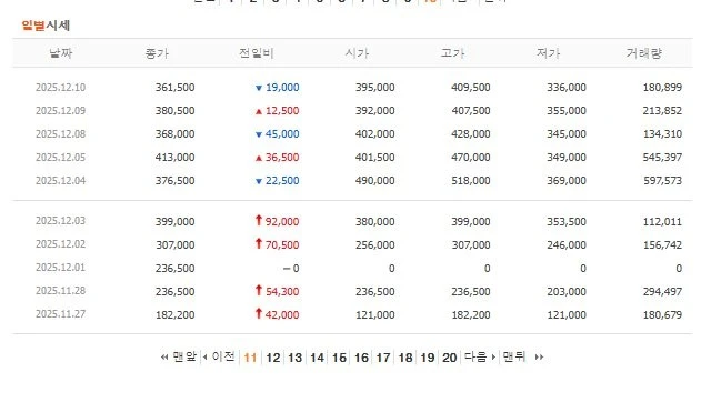 최근 6개월내 레전드 폭등 주식-2