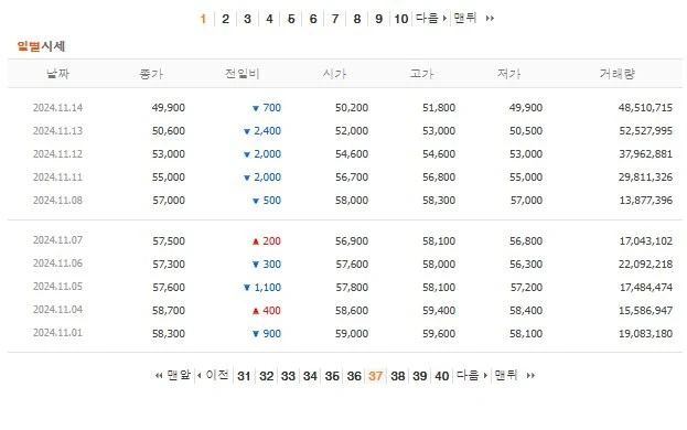 삼성전자 역으로 전설의 시작점