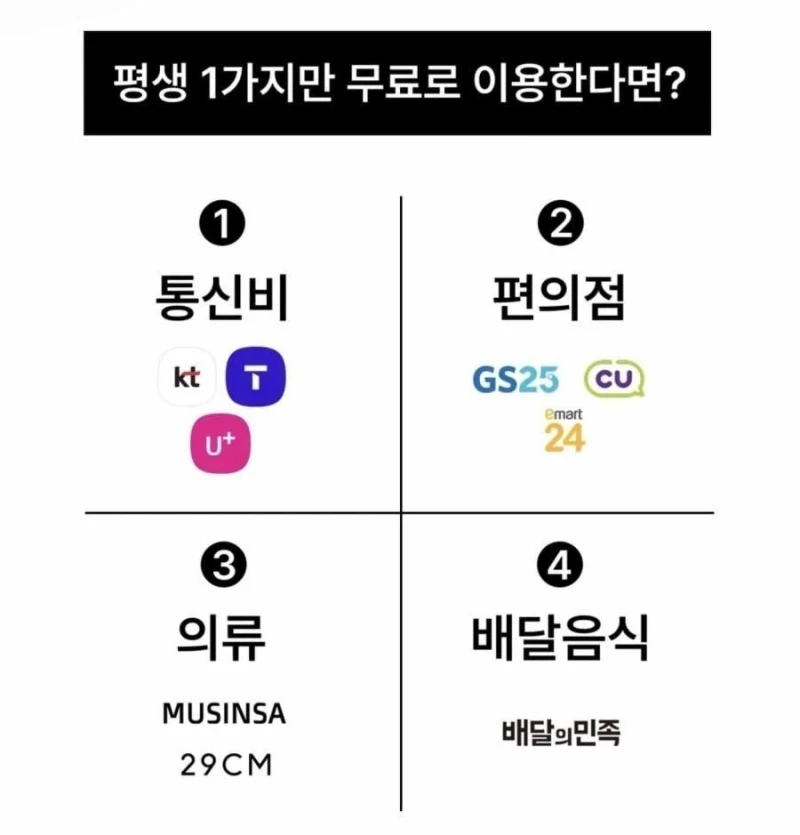 이중에 평생 딱 1가지만 무료로 이용한다면?