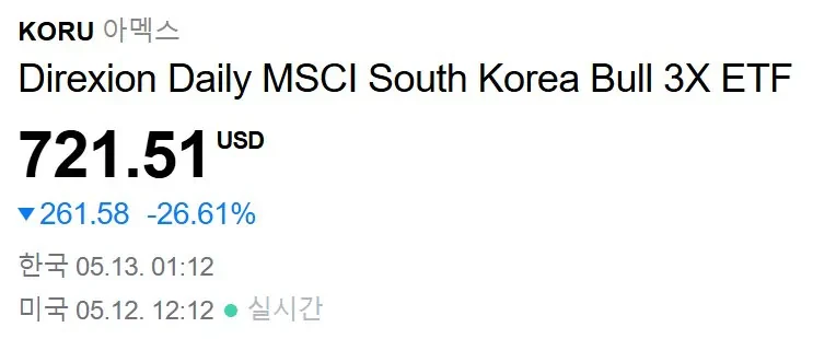 코스피 3배 레버리지 근황 ㄷㄷ 