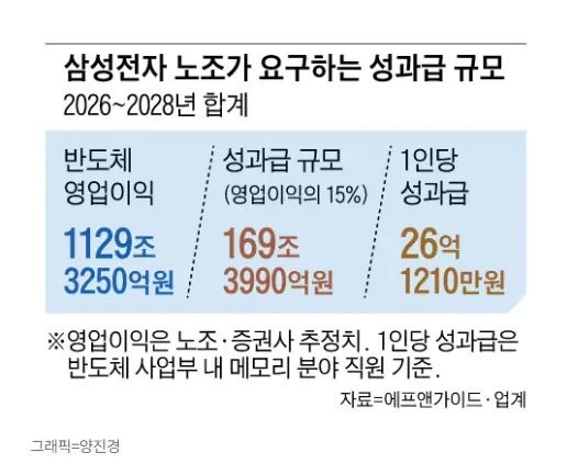 속보) 삼성 노사 협상 결렬-2