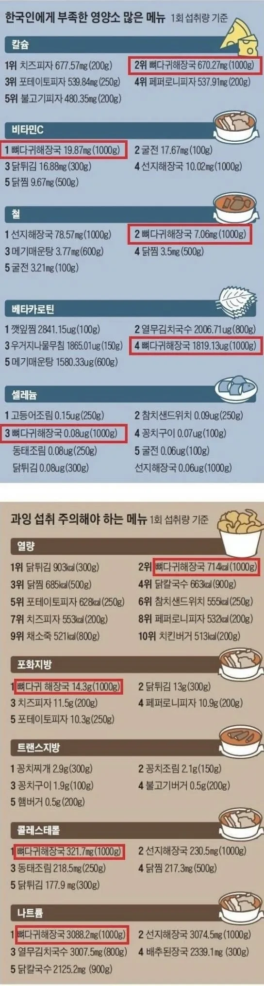 뼈다귀해장국 이 ㅅㄲ가 대단한 점 