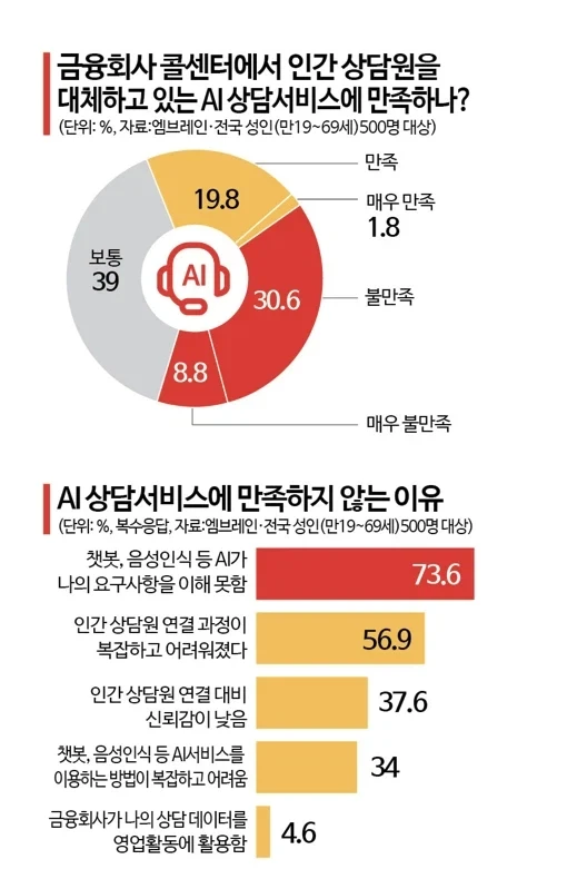 이용자들 아무도 바라지 않는 AI화가 이뤄지는 업계-2