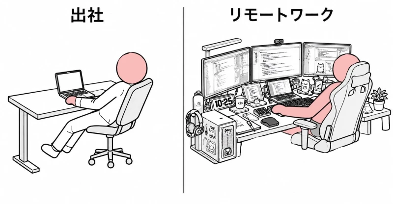 출근과 재택근무 차이