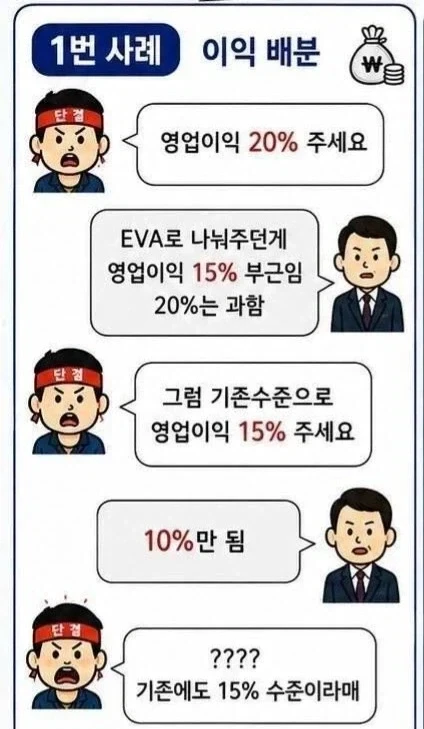 삼성 노조측의 15% 주장은 사측이 말실수해서 나온 수치