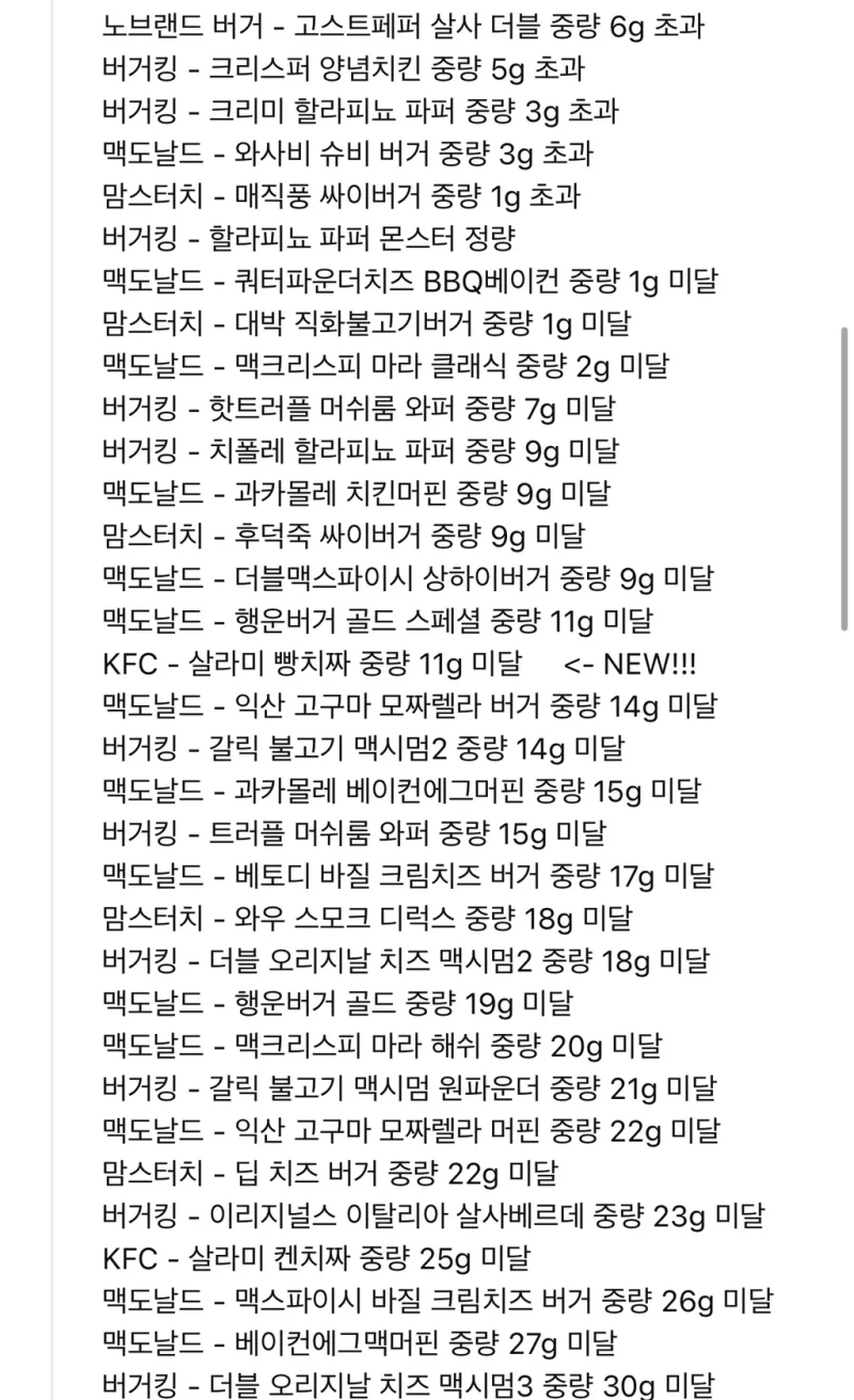 음식리뷰 유튜브 시청자가 정리한 중량미달 햄버거 프차-2