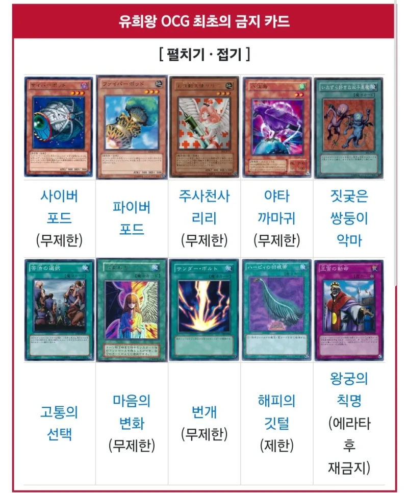 유희왕 최초의 금지 카드들