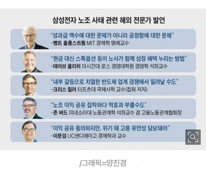 “호황기 파격보상 원하면 불황기 저임금·해고 수용해야”-2