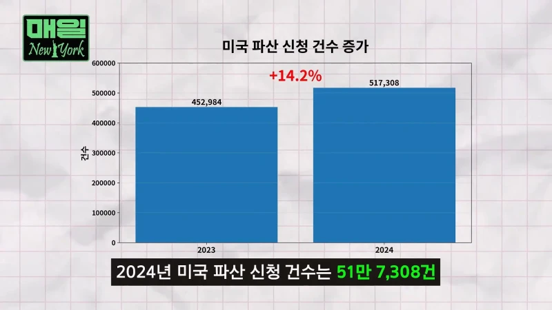 미국 보험 시스템으로 알아보는 아프면 파산하는 이유-3