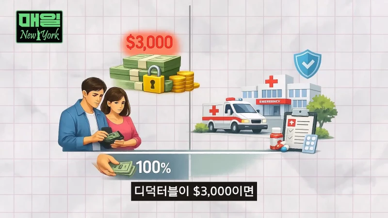 미국 보험 시스템으로 알아보는 아프면 파산하는 이유-13