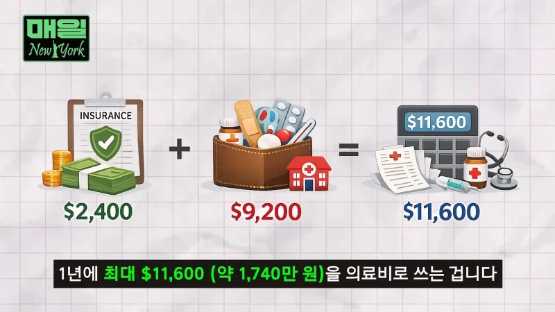 미국 보험 시스템으로 알아보는 아프면 파산하는 이유-23
