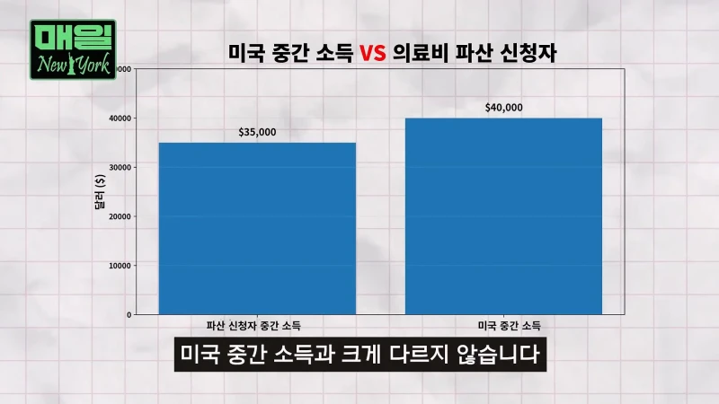 미국 보험 시스템으로 알아보는 아프면 파산하는 이유-34
