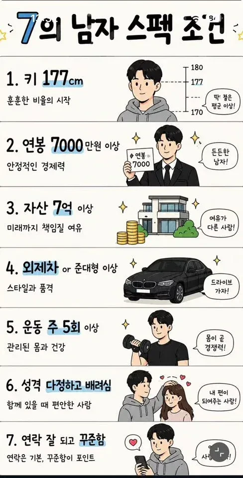 여자들이 좋아하는 7의 남자 스펙 조건