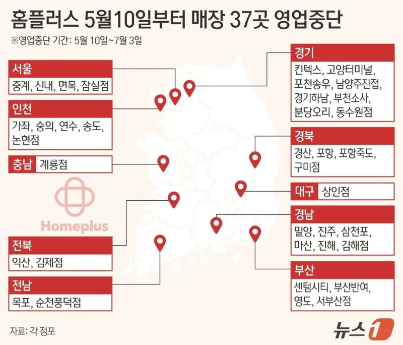 이제 정말 끝이 보이는 홈플러스 근황 (37개 점포 영업중단)-2