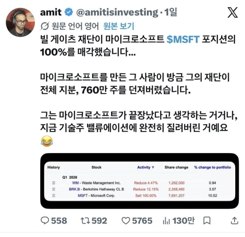 빌게이츠 재단, 마소 주식 전량 처분-2